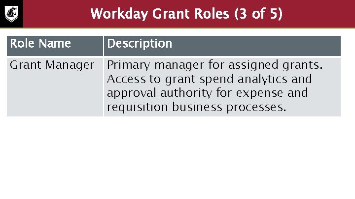 Workday Grant Roles (3 of 5) Role Name Description Grant Manager Primary manager for