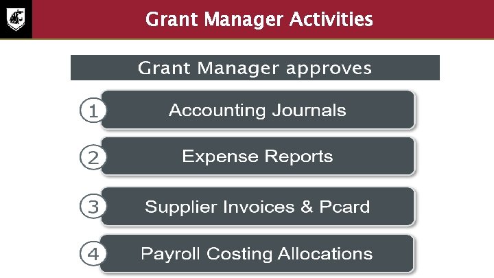 Grant Manager Activities Screenshot of articles that Grant Manager approves 