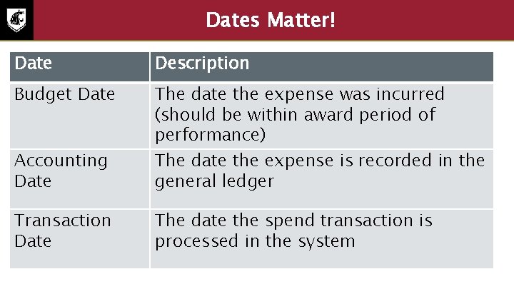 Dates Matter! Date Description Budget Date The date the expense was incurred (should be