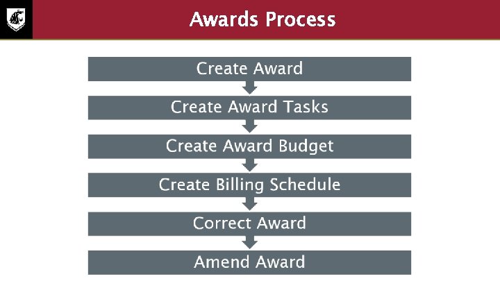 Awards Process • Screenshot of the Award Process 