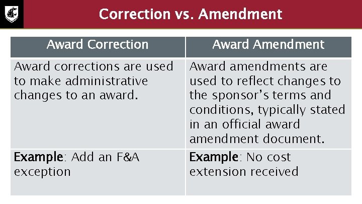 Correction vs. Amendment Award Correction Award corrections are used to make administrative changes to