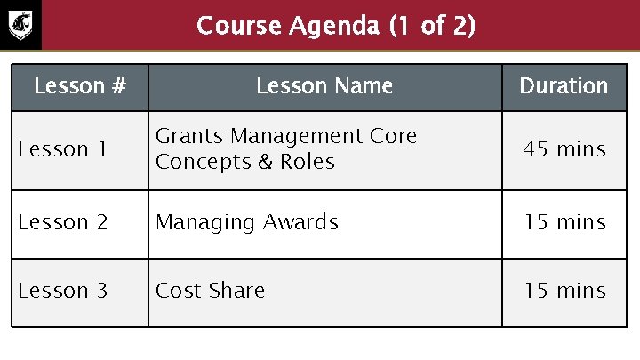 Course Agenda (1 of 2) Lesson # Lesson Name Duration Lesson 1 Grants Management