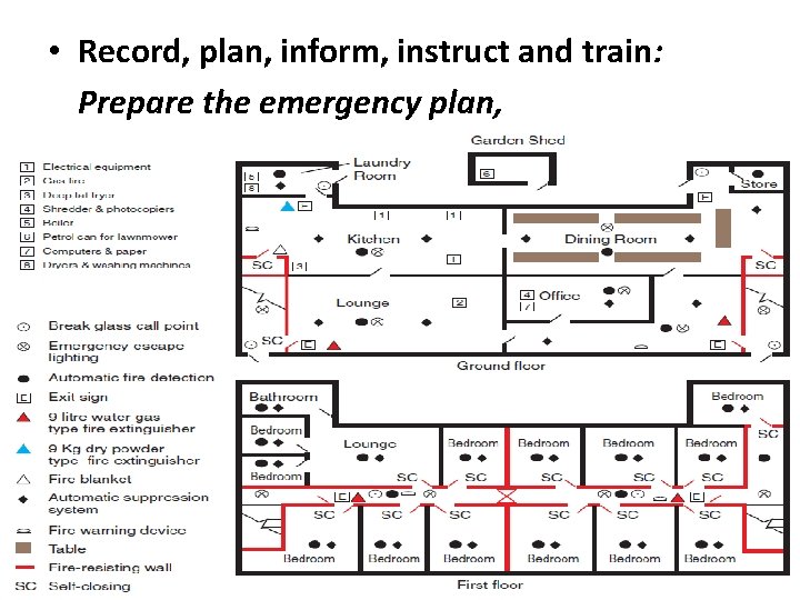  • Record, plan, inform, instruct and train: Prepare the emergency plan, 