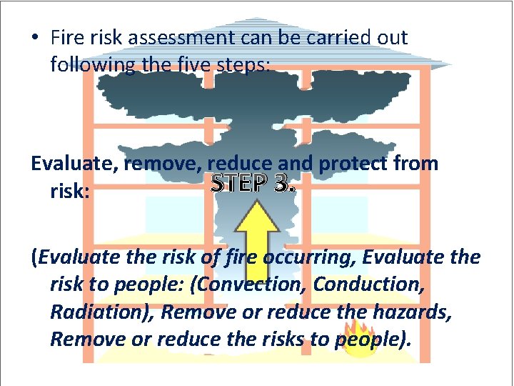  • Fire risk assessment can be carried out following the five steps: Evaluate,