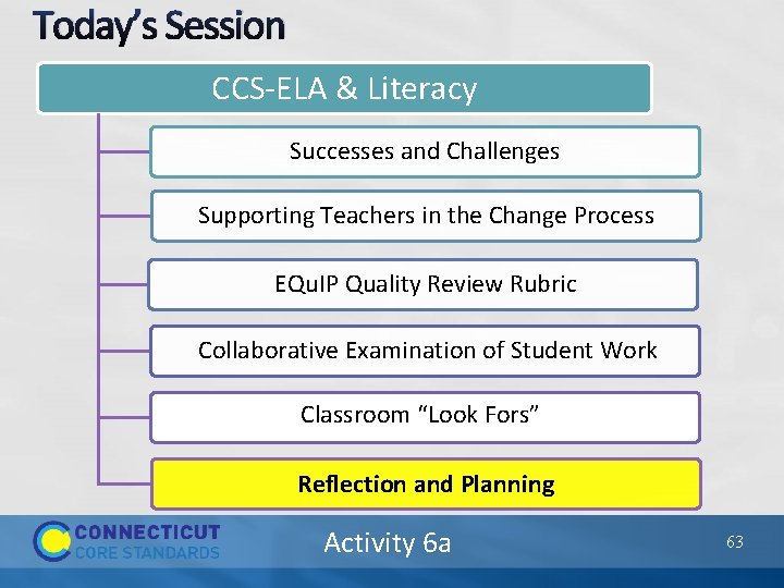 Today’s Session CCS-ELA & Literacy Successes and Challenges Supporting Teachers in the Change Process