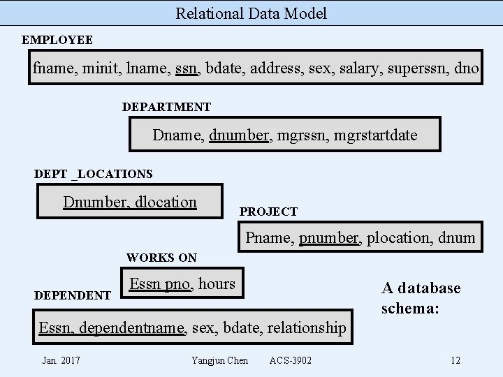 Relational Data Model EMPLOYEE fname, minit, lname, ssn, bdate, address, sex, salary, superssn, dno