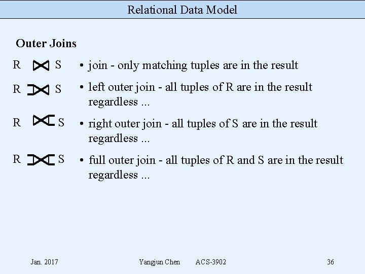 Relational Data Model Outer Joins R S • join - only matching tuples are