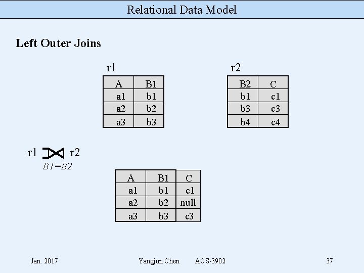 Relational Data Model Left Outer Joins r 1 r 2 A a 1 a