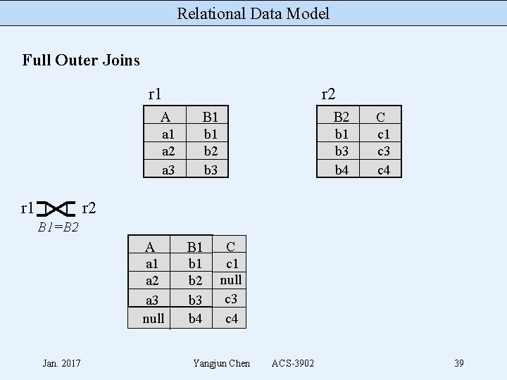 Relational Data Model Full Outer Joins r 1 A a 1 a 2 a