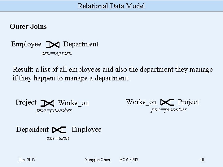 Relational Data Model Outer Joins Employee Department ssn=mgrssn Result: a list of all employees