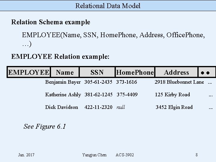 Relational Data Model Relation Schema example EMPLOYEE(Name, SSN, Home. Phone, Address, Office. Phone, …)
