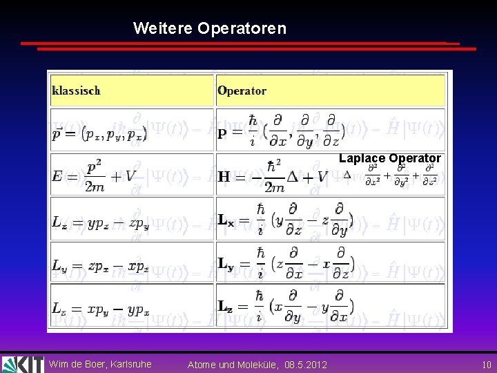 Weitere Operatoren Laplace Operator Wim de Boer, Karlsruhe Atome und Moleküle, 08. 5. 2012