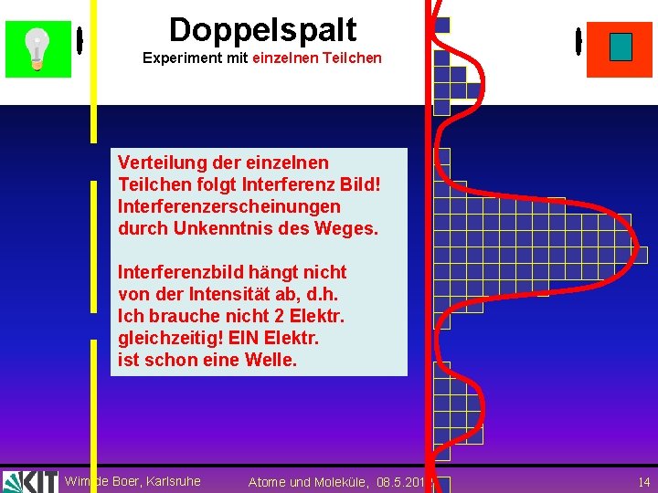 Doppelspalt Experiment mit einzelnen Teilchen Verteilung der einzelnen Teilchen folgt Interferenz Bild! Interferenzerscheinungen durch