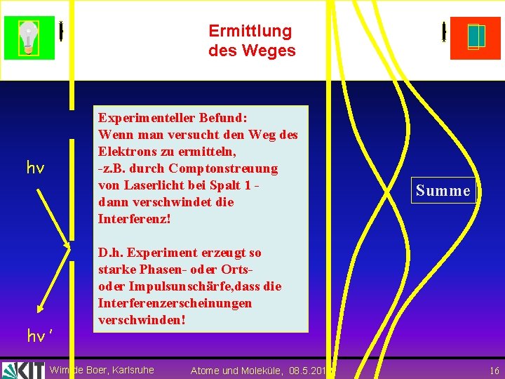 Ermittlung des Weges Experimenteller Befund: Wenn man versucht den Weg des Elektrons zu ermitteln,