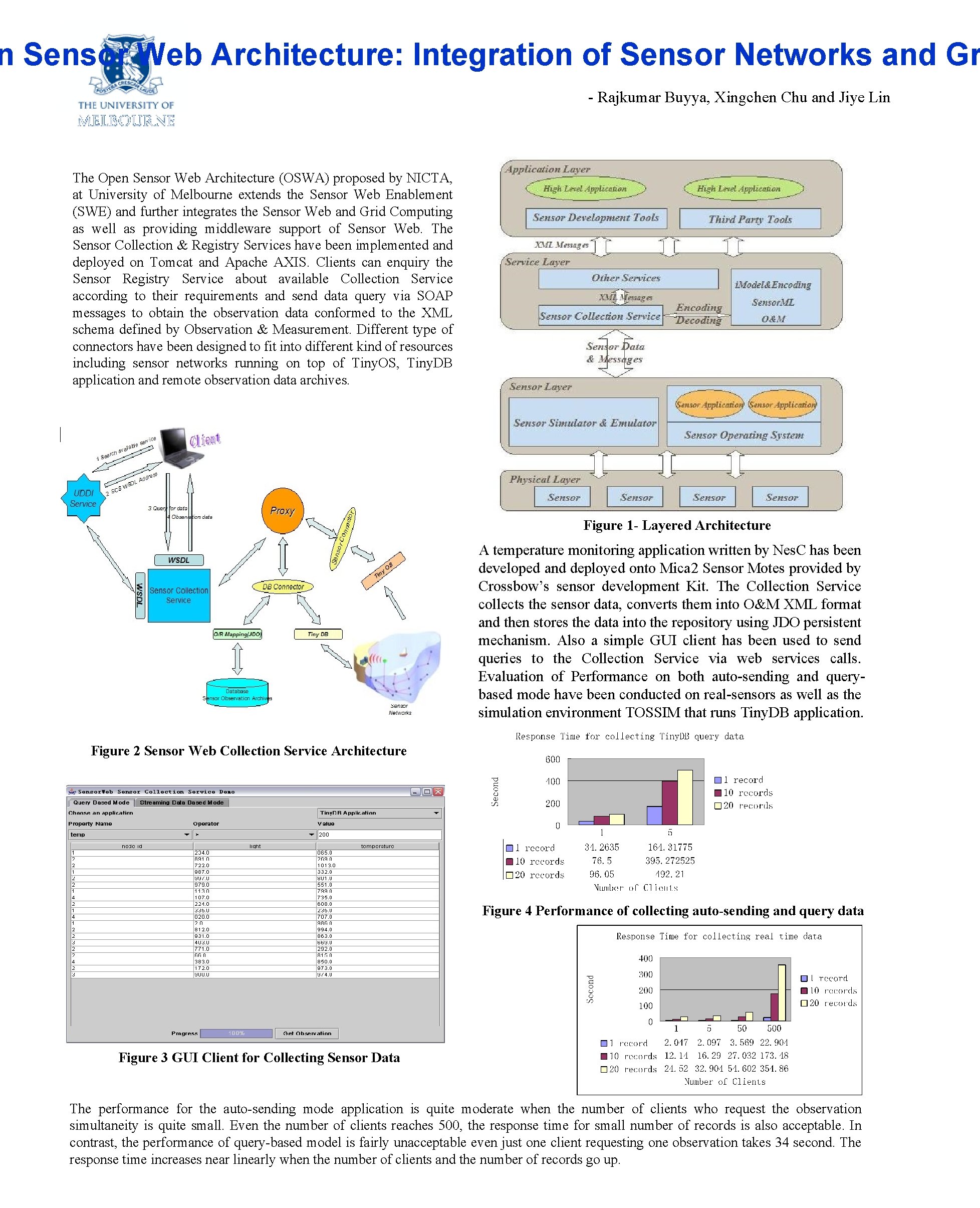 n Sensor Web Architecture: Integration of Sensor Networks and Gr - Rajkumar Buyya, Xingchen