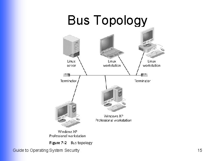 Bus Topology Guide to Operating System Security 15 