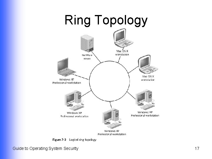 Ring Topology Guide to Operating System Security 17 