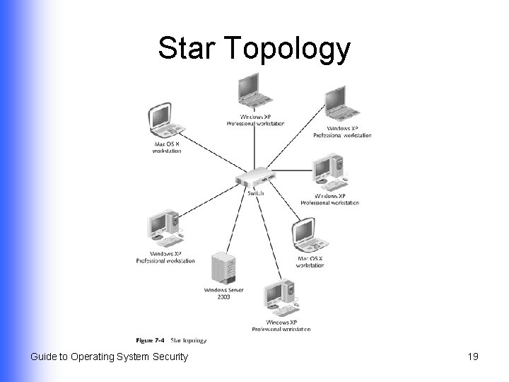 Star Topology Guide to Operating System Security 19 