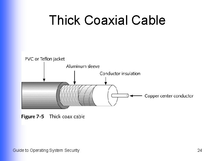 Thick Coaxial Cable Guide to Operating System Security 24 