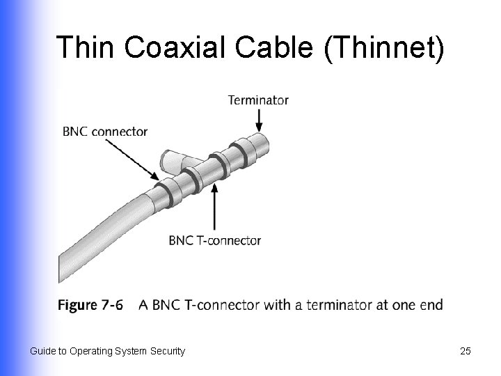 Thin Coaxial Cable (Thinnet) Guide to Operating System Security 25 Thin Coaxial Cable (Thinnet) Guide to Operating System Security 25