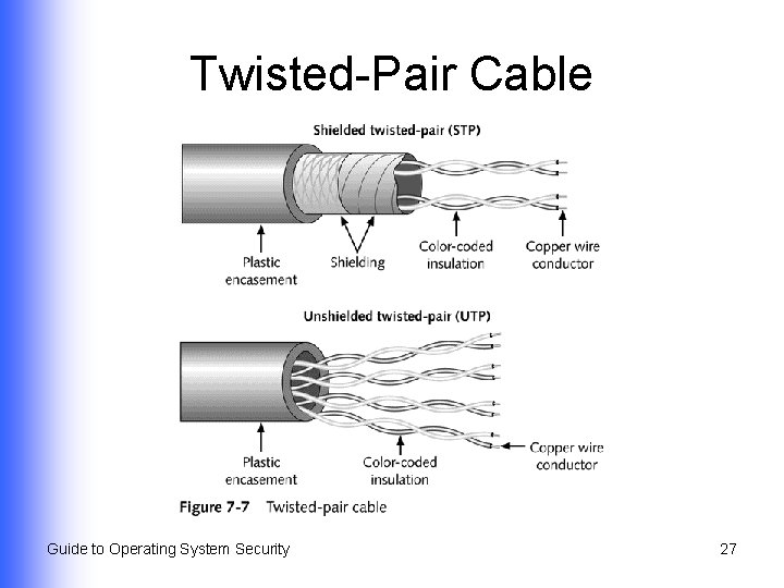 Twisted-Pair Cable Guide to Operating System Security 27 