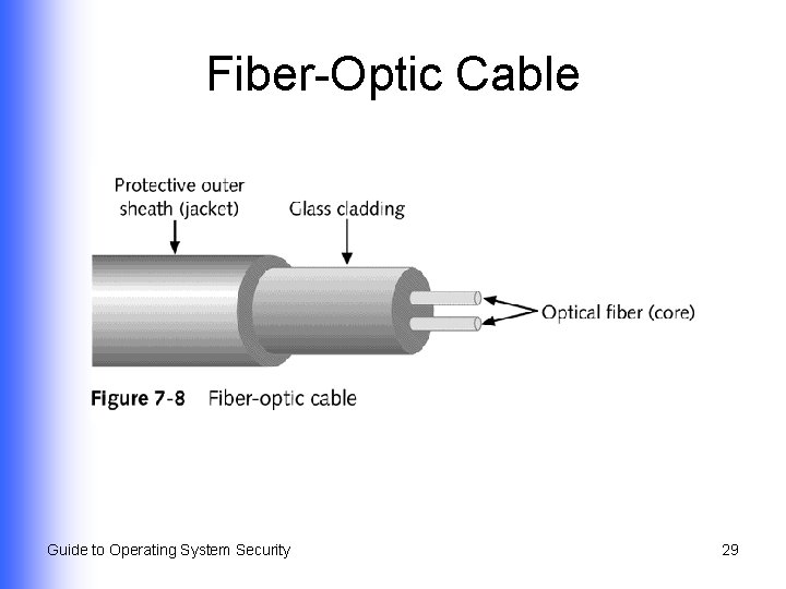 Fiber-Optic Cable Guide to Operating System Security 29 Fiber-Optic Cable Guide to Operating System Security 29
