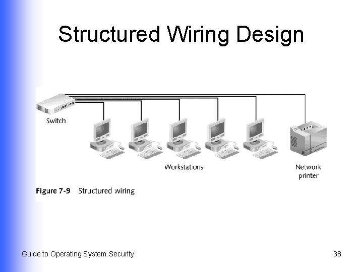 Structured Wiring Design Guide to Operating System Security 38 Structured Wiring Design Guide to Operating System Security 38