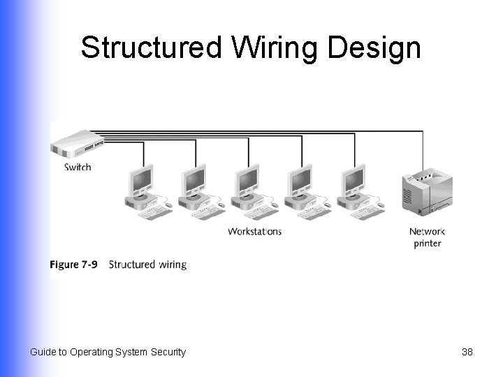 Structured Wiring Design Guide to Operating System Security 38 