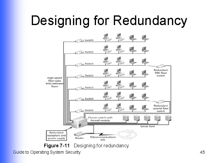 Designing for Redundancy Figure 7 -11 Designing for redundancy Guide to Operating System Security Designing for Redundancy Figure 7 -11 Designing for redundancy Guide to Operating System Security