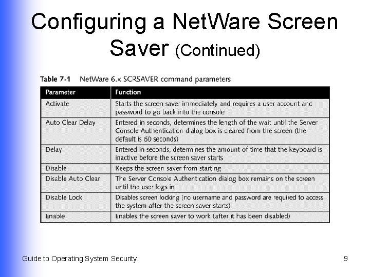 Configuring a Net. Ware Screen Saver (Continued) Guide to Operating System Security 9 Configuring a Net. Ware Screen Saver (Continued) Guide to Operating System Security 9