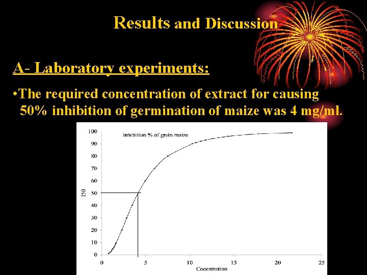 Results and Discussion A- Laboratory experiments: • The required concentration of extract for causing