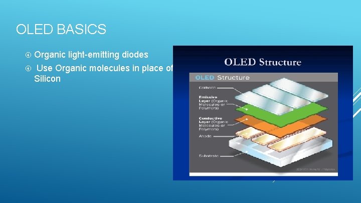 OLED BASICS Organic light-emitting diodes Use Organic molecules in place of Silicon 