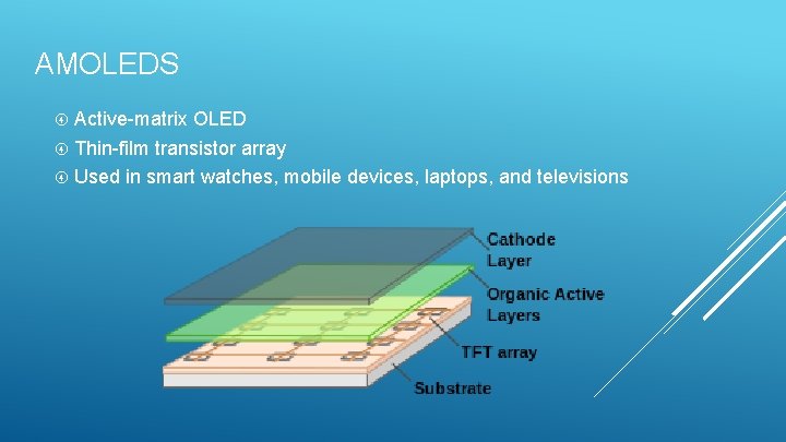 AMOLEDS Active-matrix OLED Thin-film transistor array Used in smart watches, mobile devices, laptops, and