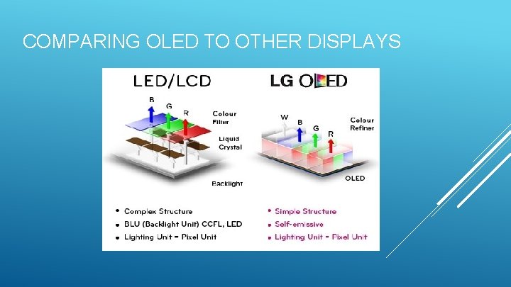 COMPARING OLED TO OTHER DISPLAYS 