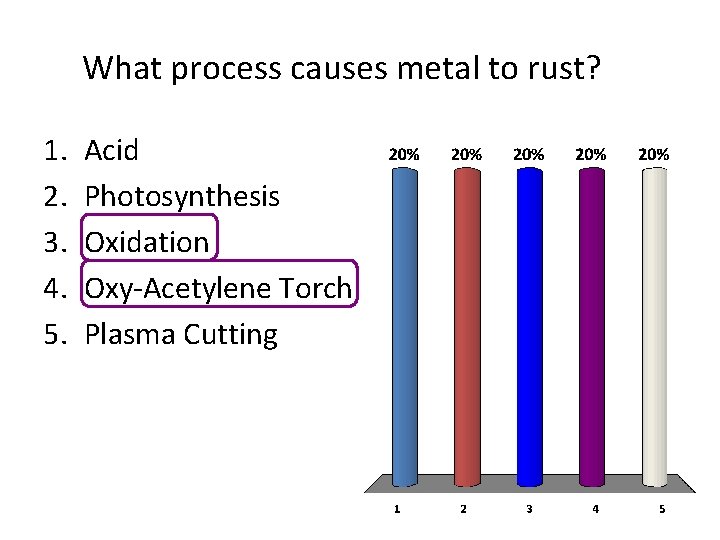 What process causes metal to rust? 1. 2. 3. 4. 5. Acid Photosynthesis Oxidation