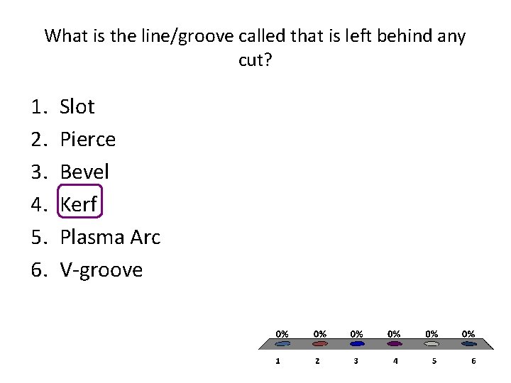 What is the line/groove called that is left behind any cut? 1. 2. 3.