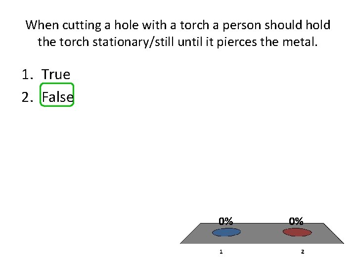 When cutting a hole with a torch a person should hold the torch stationary/still