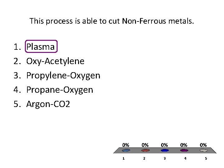 This process is able to cut Non-Ferrous metals. 1. 2. 3. 4. 5. Plasma