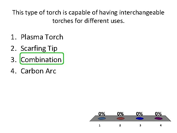 This type of torch is capable of having interchangeable torches for different uses. 1.