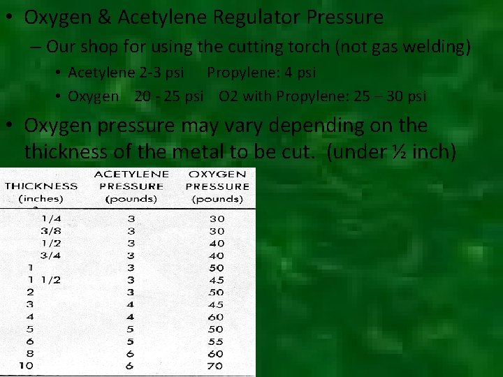  • Oxygen & Acetylene Regulator Pressure – Our shop for using the cutting