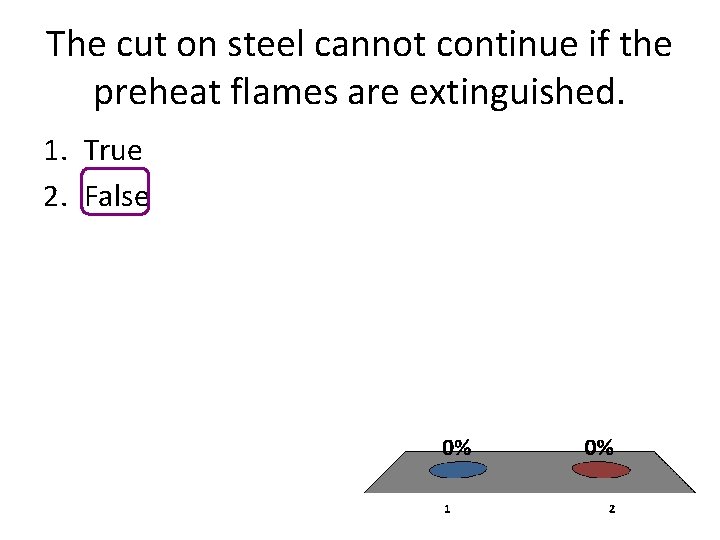 The cut on steel cannot continue if the preheat flames are extinguished. 1. True