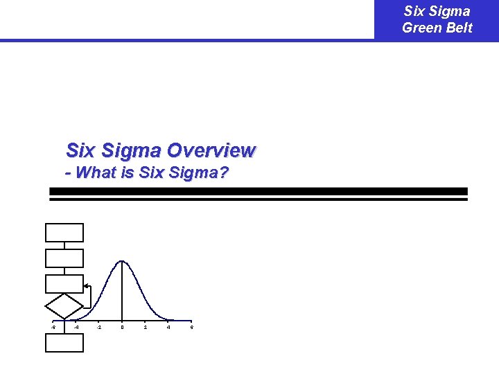 Six Sigma Green Belt Six Sigma Overview - What is Six Sigma? -6 -4