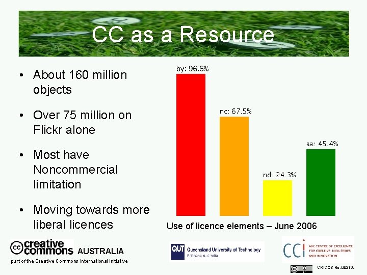 CC as a Resource • About 160 million objects • Over 75 million on