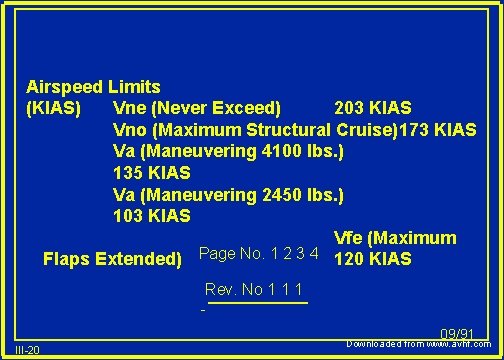 Airspeed Limits (KIAS) Vne (Never Exceed) 203 KIAS Vno (Maximum Structural Cruise) 173 KIAS