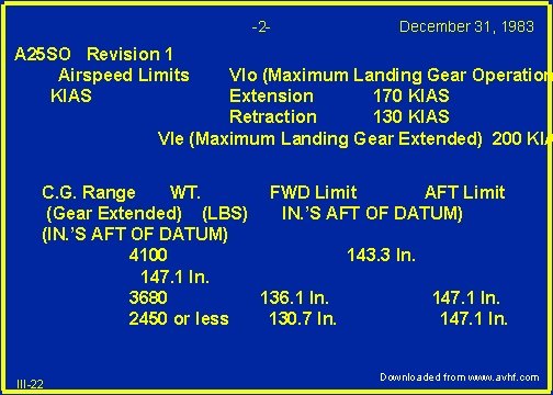 -2 - December 31, 1983 A 25 SO Revision 1 Airspeed Limits KIAS Vlo