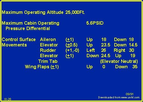 Maximum Operating Altitude 25, 000 Ft. Maximum Cabin Operating Pressure Differential Control Surface Aileron