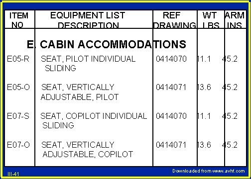 ITEM NO EQUIPMENT LIST DESCRIPTION REF WT ARM DRAWING LBS INS E. CABIN ACCOMMODATIONS