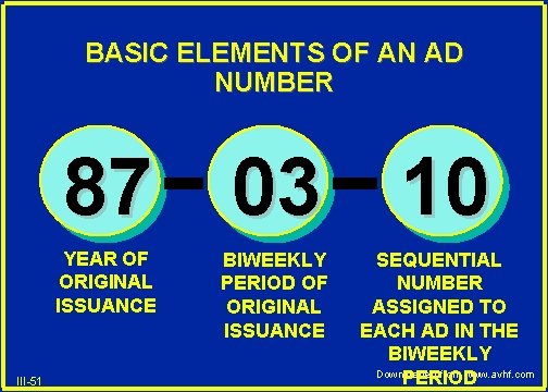 BASIC ELEMENTS OF AN AD NUMBER 87 03 10 YEAR OF ORIGINAL ISSUANCE III-51