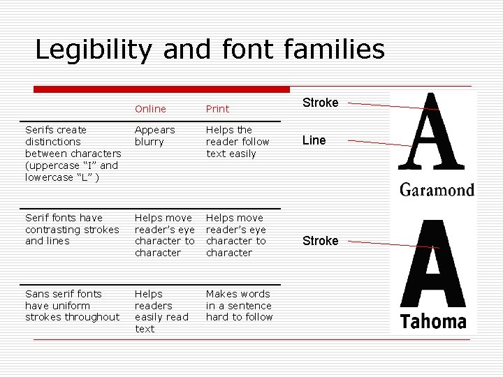 Legibility and font families Online Print Serifs create distinctions between characters (uppercase “I” and