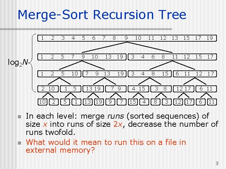 Merge-Sort Recursion Tree log 2 N 1 2 3 4 5 6 1 2